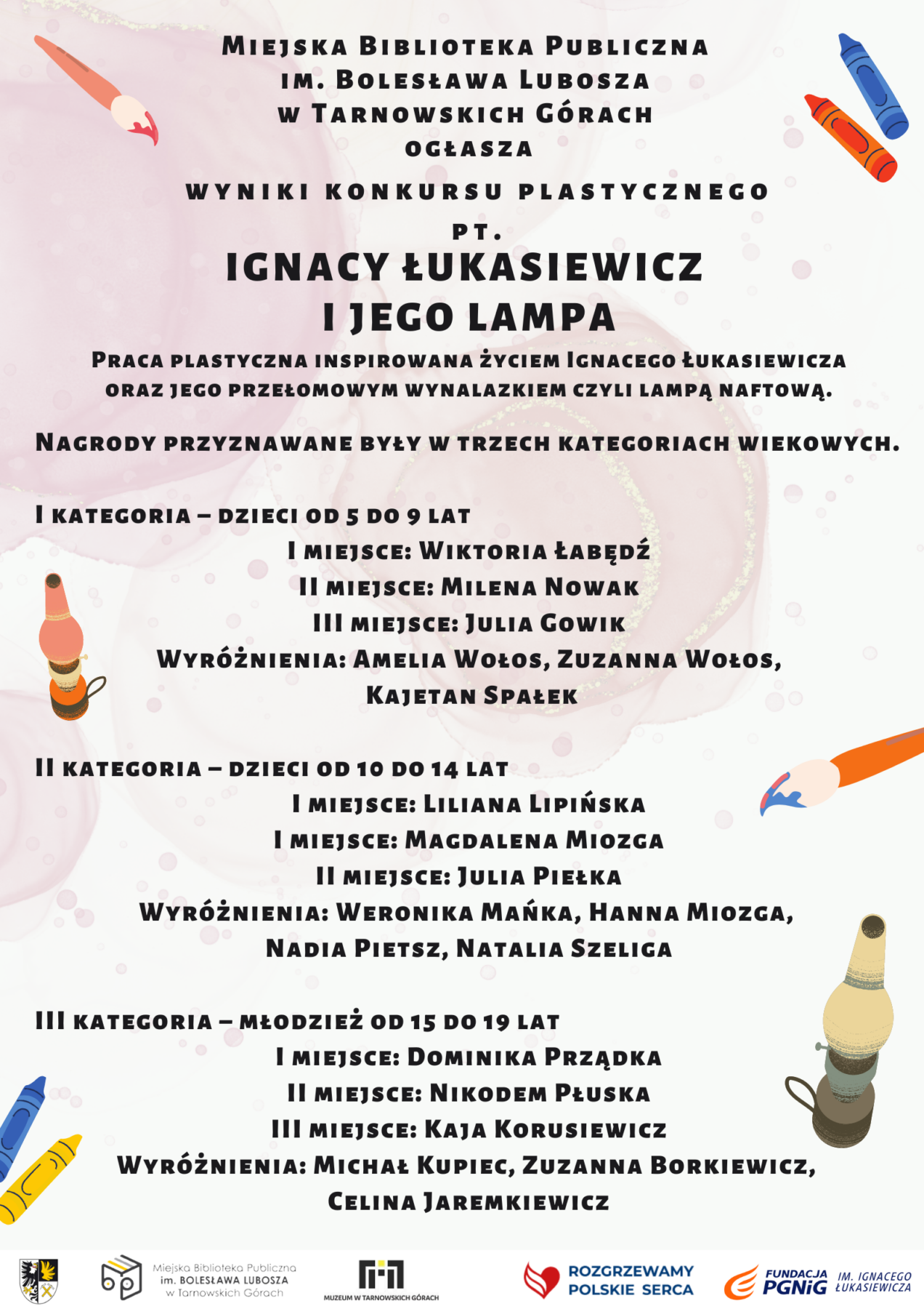 Ignacy Łukasiewicz i jego lampa - wyniki konkursu